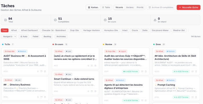 Alfred - Dashboard kanban COO virtuel